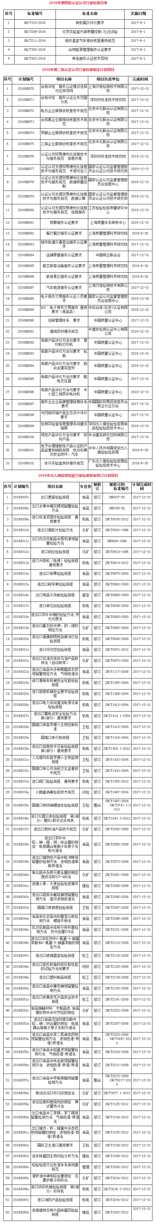 你所在的行業(yè)是否也在其中？認(rèn)監(jiān)委發(fā)布最新一批行業(yè)認(rèn)證標(biāo)準(zhǔn)