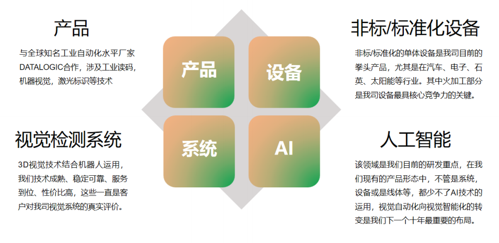企業(yè)微信截圖_20240810091915.png